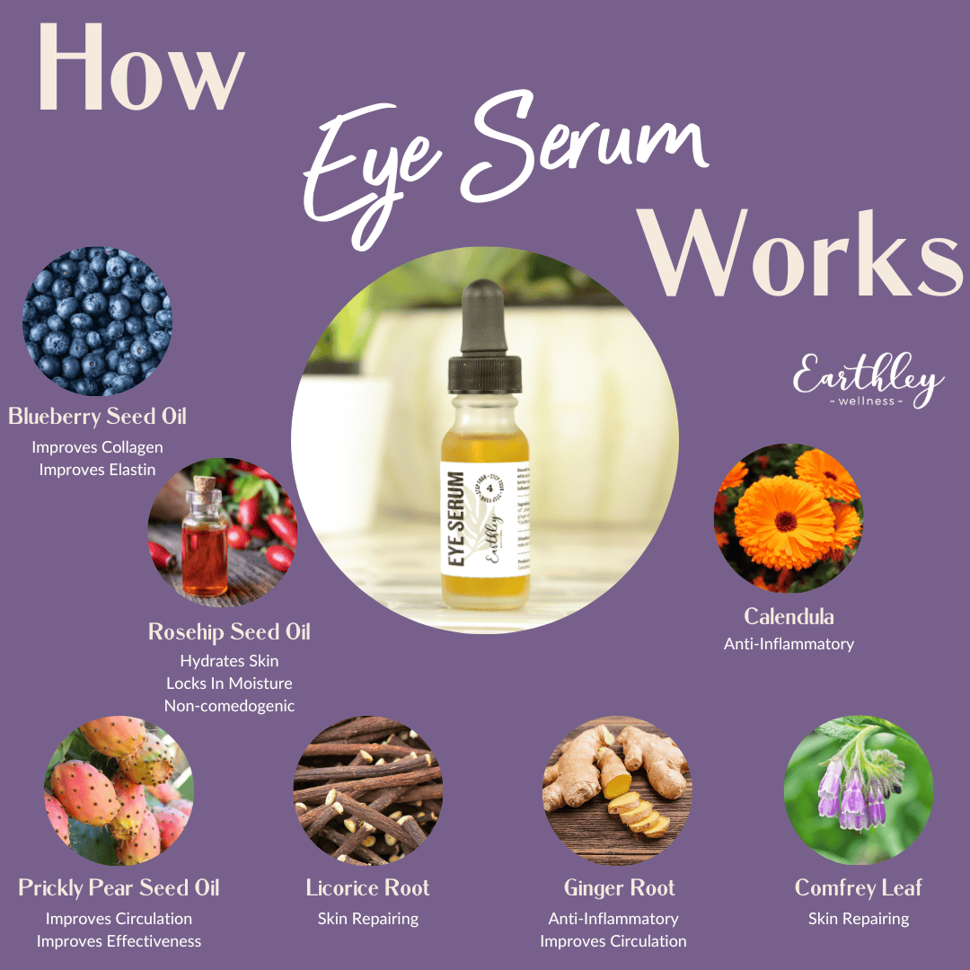 This Eye Serum - 15ml by Earthley infuses a blend of oils - blueberry seed, rosehip seed, and prickly pear - with herbs - comfrey, calendula, ginger, licorice root - to improve circulation and reduce inflammation.