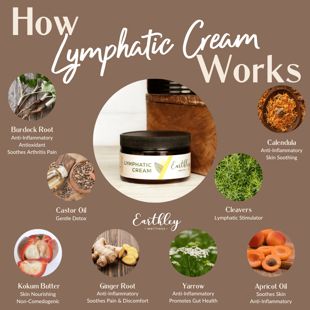 This Lymphatic Cream - 8oz by Earthley was designed to help with soreness and swelling caused by illness. If you have deep, mild aches in your arms and legs that just won’t seem to go away, you may benefit from this lotion.