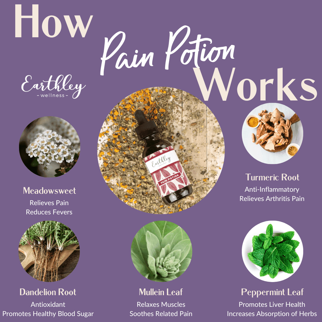 Pain Potion - Alcohol Free 2oz by Earthley is formulated with meadowsweet (an herb that has natural anti-inflammatory properties and helps relieve discomfort), dandelion root (a powerful antioxidant that promotes healthy blood sugar levels), mullein leaf (helps to relax muscles and relieve discomfort), peppermint leaf (promotes liver and lung health making nutrients easier to absorb), and turmeric root (anti-inflammatory and relieve joint discomfort). These powerful herbs combine to provide you with effecti