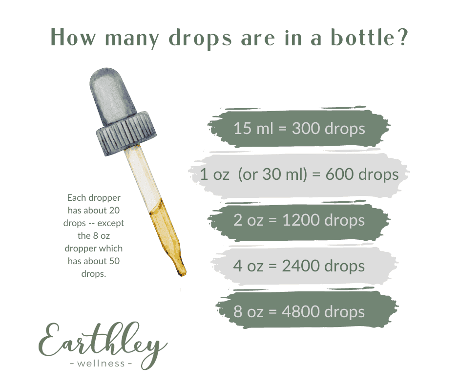 Feel Better Fast by Earthley is designed to gently help you feel better no matter what the minor illness or discomfort is. It's a catch-all starting place to simplify using a natural remedy without endless research. Unlike conventional remedies that suppress and "hide" symptoms (which can prolong illness), Feel Better Fast supports your body's natural immune system, and you return to normal...fast! This alcohol-free formula tastes great and is safe for the whole family (6 months+ and up).