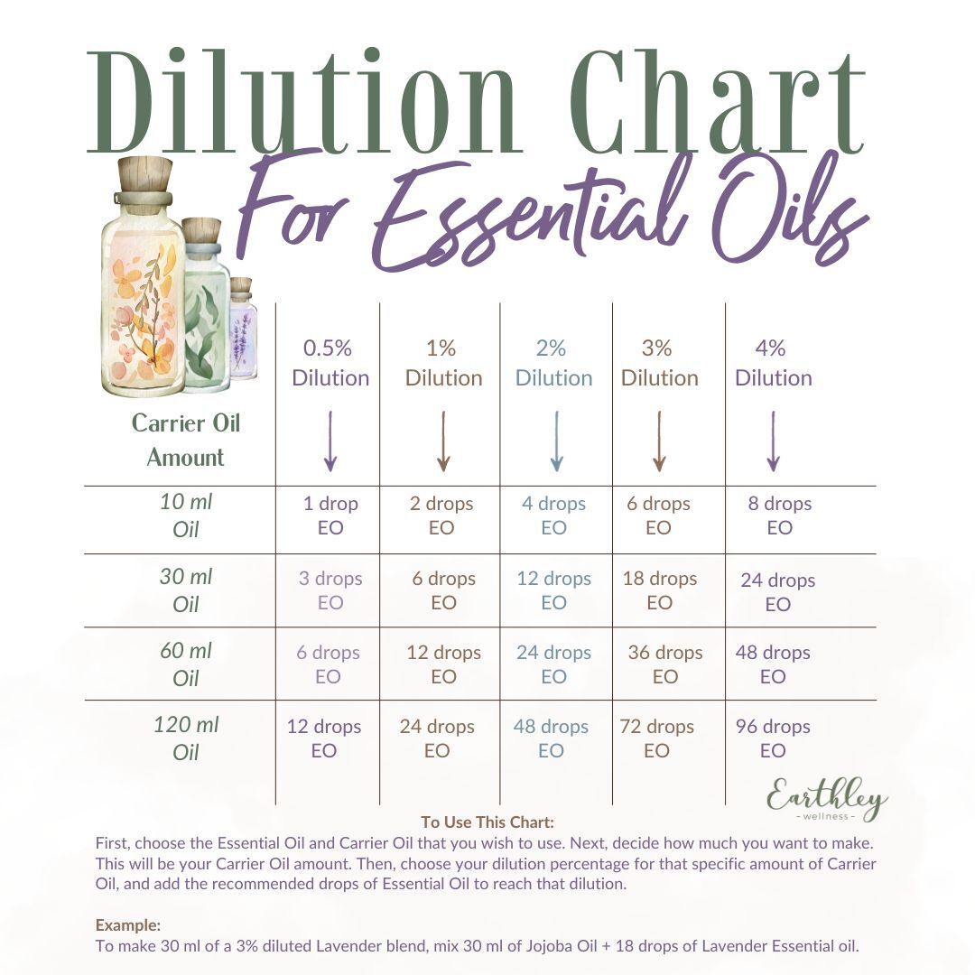 We love this Blue Bliss Essential Oil Blend - 10ml by Earthley. Blue Tansy, lavender, and sandalwood are all known for their relaxing effects and they combined all three to give you a powerful and relaxing essential oil blend to use in multiple ways!