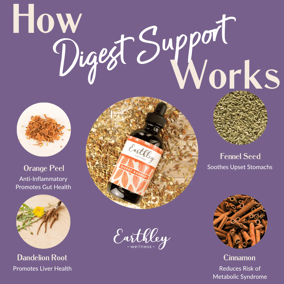 We love this Digest Support - 2oz by Earthley. Bitter herbs have been used for decades as digestive support tonics. Bitter and sour flavors promote the secretion of digestive juices that improve the digestive process. Modern diets typically avoid these flavors, so we don’t get what our digestive system needs. When food isn’t digesting properly, it can lead to gas, bloating, elimination issues, and poor nutrient absorption. Our bitters may help!