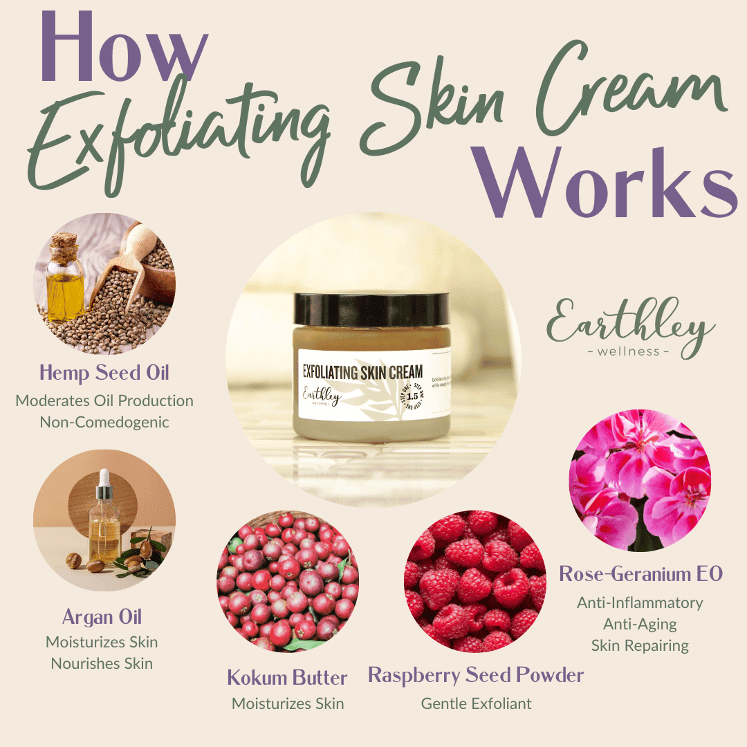 We love this Exfoliating Skin Cream - 2oz by Earthley. Raspberry seed powder gently exfoliates dead skin cells away, all while two incredible, nourishing oils pamper and revitalize the skin beneath. Kokum butter, argan oil, and hemp seed oil were chosen specifically to soften and clear skin without clogging pores. This all-natural cream is non-comedogenic and safe for oily skin.