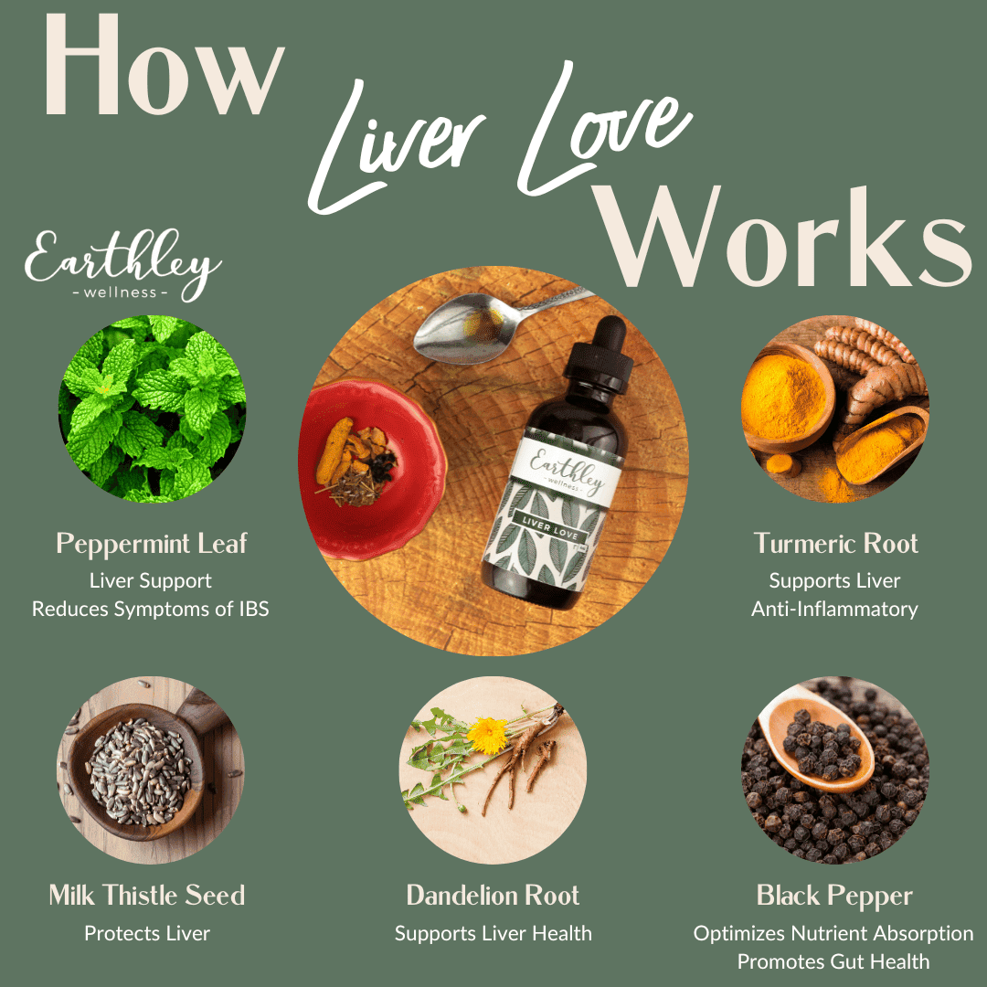 We love this Liver Love - 2oz by Earthley. The liver is one of our detox organs; it keeps us healthy in a toxin-filled world. The liver filters and removes toxins we are exposed to daily. It also regulates, converts, and removes excess hormones. We are surrounded by pollution, processed food, chemical-filled drinking water, endocrine disruptors, and more. Unfortunately, our livers bear the brunt of it all, and liver congestion happens.
