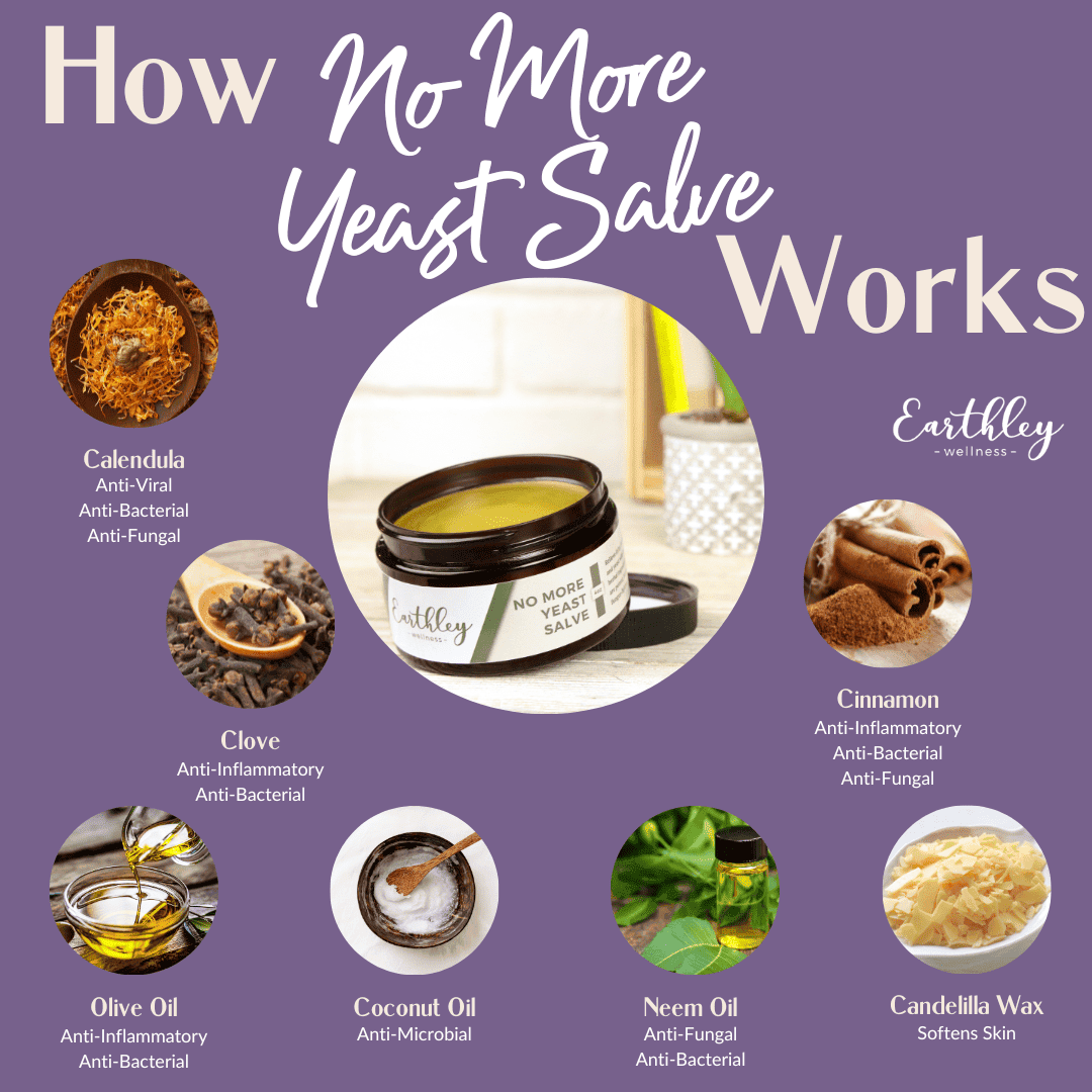 This No More Yeast Salve - 2oz by Earthley was created to help with problems caused by yeast overgrowth. Unfortunately, modern diets are too high in sugar and lack the probiotics needed for proper gut health. This can result in excess body candida, leading to itchy rashes and problems with fungus and yeast.