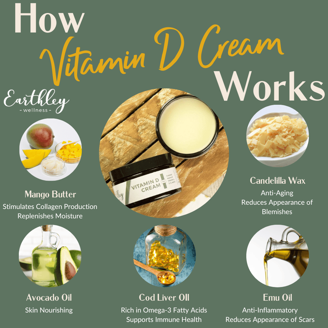 This Vitamin D Cream - 4oz by Earthley combines five ingredients to form a lotion that contains vitamins A and D (and some K2). Studies show that vitamin D is absorbed nearly eight times better topically than orally – making topical vitamin D a perfect, natural way to get the nourishment you need without the taste you don’t want.